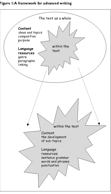 Figure 1:A framework for advanced writing