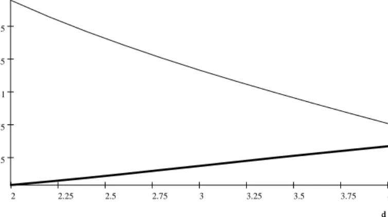 Figure 4: Merging cutoﬀ x e (thick line) and post-merger eﬀort cutoﬀ eex (dotted line) as a function of the complementarity d of post-merger eﬀorts.