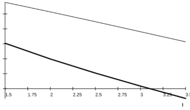 Figure 4: Merging cutoﬀ e x (thick line) and integrating cutoﬀ eex (dotted line) as a function of the noise l