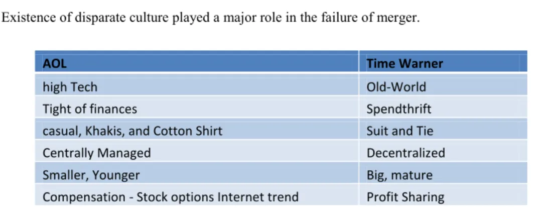Table 3: Changed management in AOL and Time Warner merger 