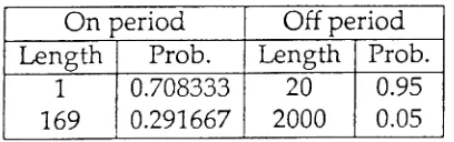 Table 6: Parameters of the pdf of the on and off periods.