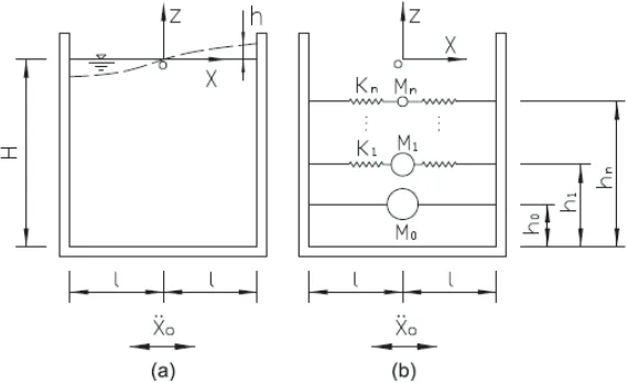 Figure 1. PCCAWST in Nuclear Structure 