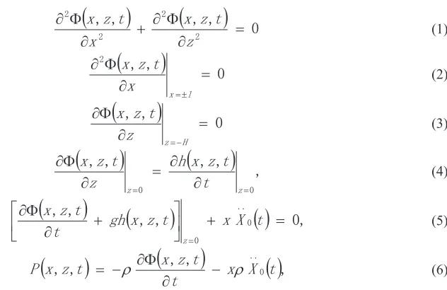 Figure 1 (b) shows the equivalent system of the sloshing fluid in a rectangular tank. The equivalent 