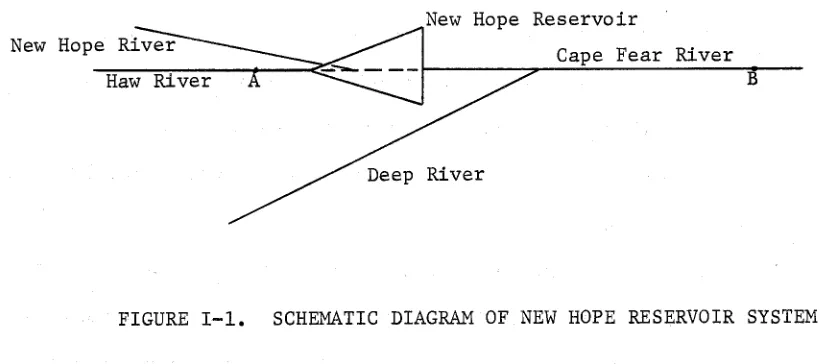 FIGURE 1-1. 