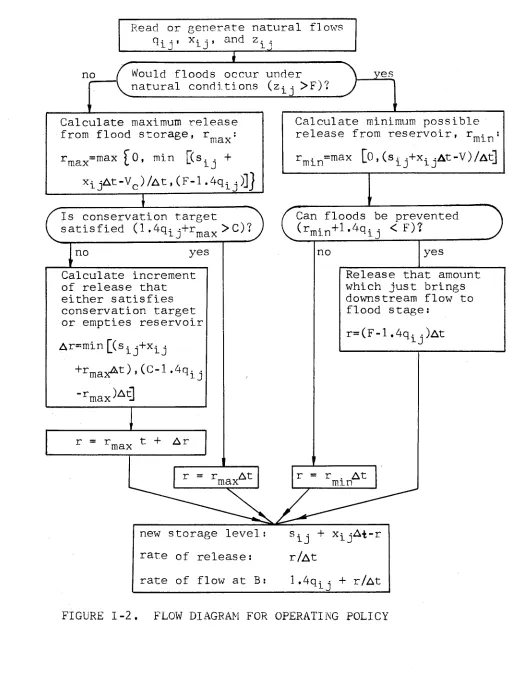 FIGURE 1-2, 