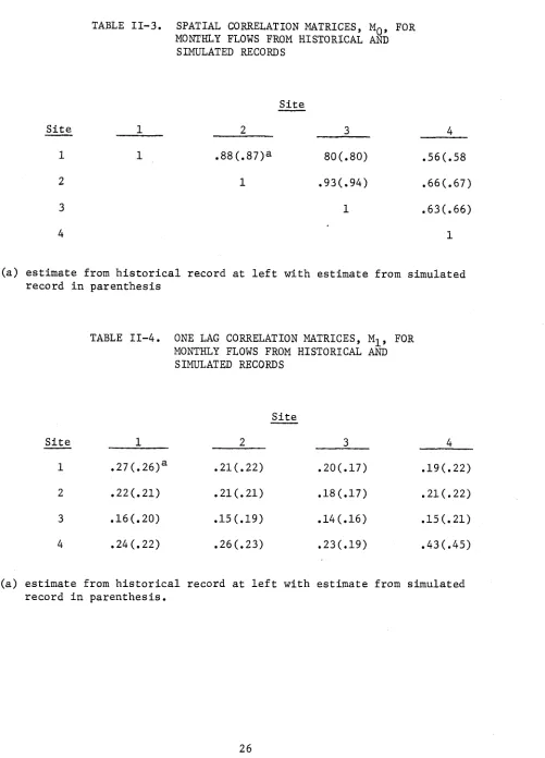 TABLE 11-3. SPATIAL CORRELATION MATRICES, Mo, FOR MONTHLY FLOWS FROM HISTORICAL AND 
