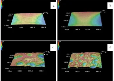 Figure 4. Macro-morphologies of U-bend sample of X80 steel at various AC current densities in carbonate/bicarbonate solution following the removal of corrosion product (a) without AC, (b) 30 A/m2, (c) 100 A/m2, (d) 200 A/m2