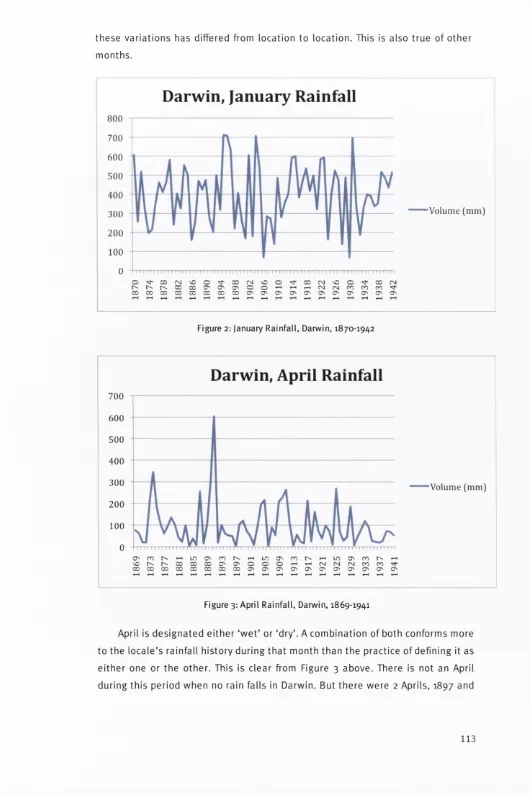 Figure 2: January Rainfall, Darwin, 1870-1942