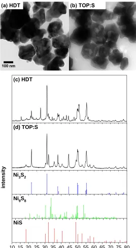 Figure 4.2: (a, b) TEM and (c, d) XRD of nickel sulfide NPs synthesized using HDT and TOP:S precursors