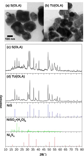 Figure 4.3: TU(OLA) precursors. Reference data for NiS (PDF 04-007-0707), NiSO(a, b) TEM and (c, d) XRD of nickel sulfide NPs synthesized using S(OLA) and 4∙(H2O)6 (PDF 04-009-4339), and Ni3S4 (PDF 04-006-5369)