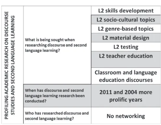 Table 2. Main profile findings