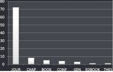 Table 1. Literature reviews vs. Research profiling studies (From Porter et al, 2002)