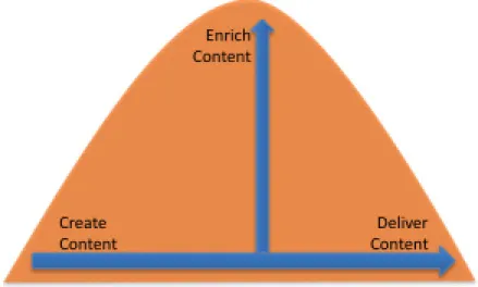 Figure 2. Enrichment activities as integral to the publishing process 