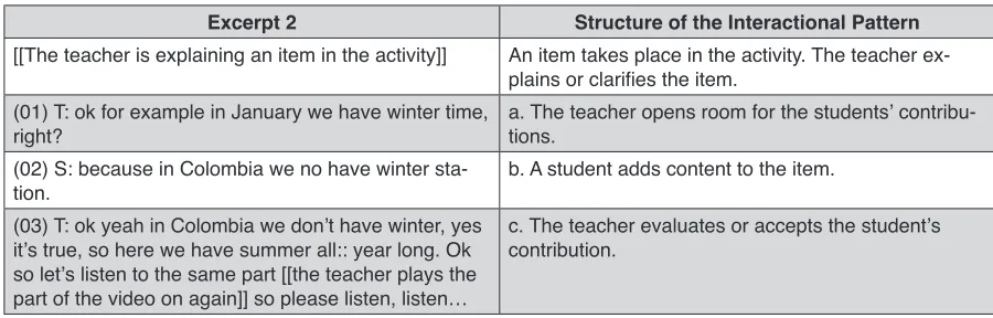 Table 3. Adding Content Interactional Pattern Structure