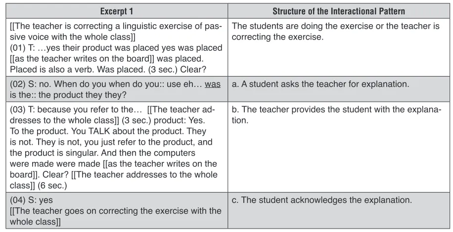 Table 1. Asking about Content Interactional Pattern Structure