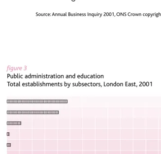 figure 2PAGE 9Employees by borough, public administration 