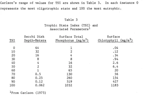 Table 3 Trophic S t a t e  Index (TSI) and Associated Parameters1 