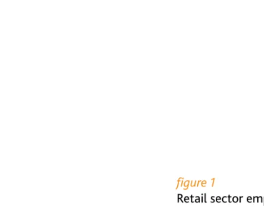 figure 1 Retail sector employees, London East, 2001