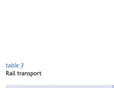 table 3Rail transport