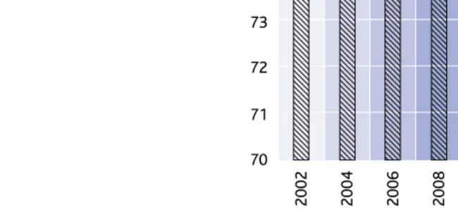 table 7