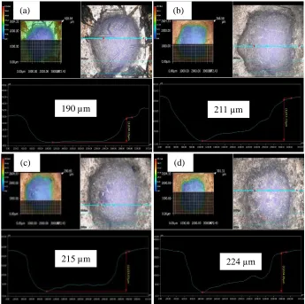 Figure 8. Corrosion morphologies of samples under the conditions of 364 MPa stress and different AC densities: (a) 0 A/m2, (b) 30 A/m2, (c) 100 A/m2, and (d) 300 A/m2  