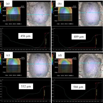 Figure 10. Corrosion morphologies of samples under the conditions of 364 MPa stress, DC densities of 100 A/m2, and different AC densities: (a) 0 A/m2, (b) 30 A/m2, (c) 100 A/m2, and (d) 300 A/m2 