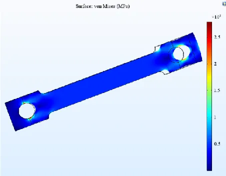 Figure 2. Von Mises stress distribution on the sample surface under the influence of 364 MPa stress 