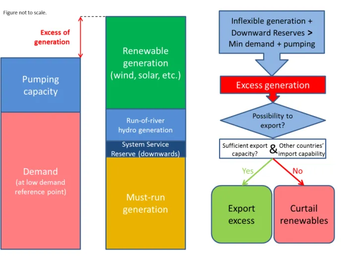 Figure 2: Downward adequacy methodology 