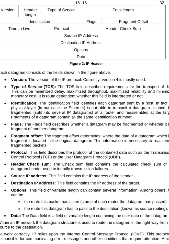 Figure 2: IP Header  Each datagram consists of the fields shown in the figure above. 