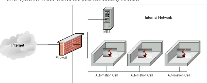 Figure 8: Hard perimeter 