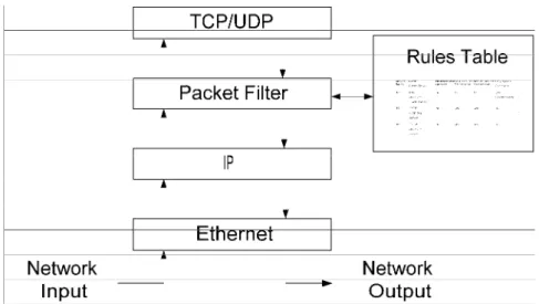 Figure 10: Concept of a Packet Filter 