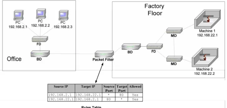 Figure 11: Packet Filter Example 