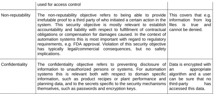 Figure 1: Security Classification 