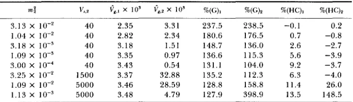 TABLE 5 Effects of extreme asymmetry, with p. = = m: pm = pw = 
