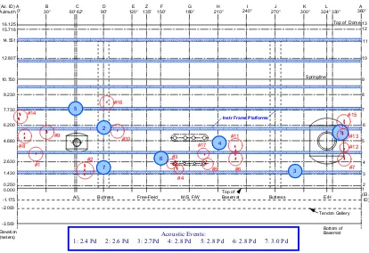 Figure 17 Locations of Liner Tears and Acoustic Events 