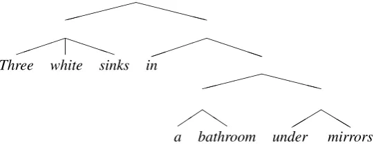 Figure 7: A failure example by Benepar, where it fails to parse the noun phrase “three white sinks in a bathroomunder mirrors” – according to human commonsense, it is much more common for sinks, rather than a bathroom,to be under mirrors