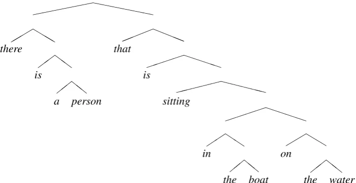 Figure 8: Examples of parsing trees generated by VG-NSL.