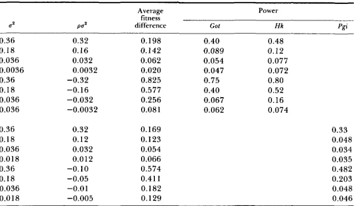 TABLE 5 