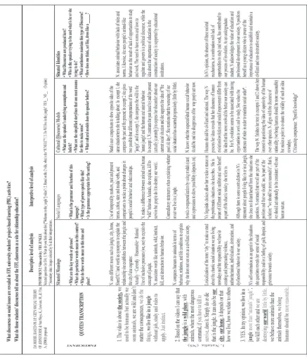 Table 5. Sample of Discourse Analysis