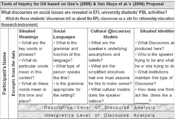 Figure 1. Matrix with tools of inquiry used for analyzing the students’ discourses