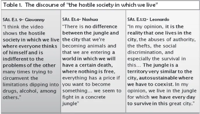 Table 1. Giovanny states that “we live” in a hostile 