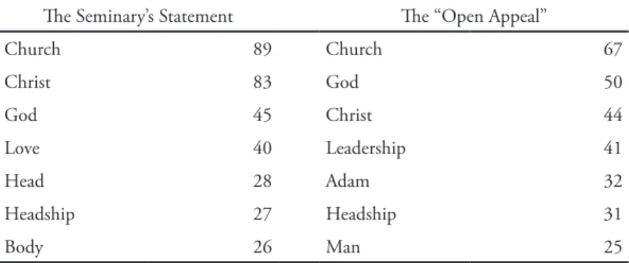 Table 4. Words Used Twenty or More Times