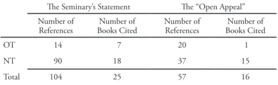 Table 1. Citations from the Bible