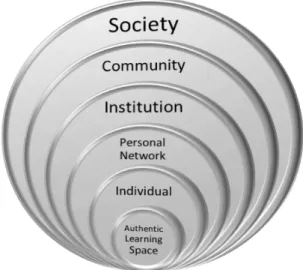 Figure 1. Transformative ripples associated with prisons university learning 