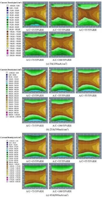 Figure 6. Current distribution map of different anode relative humidity 