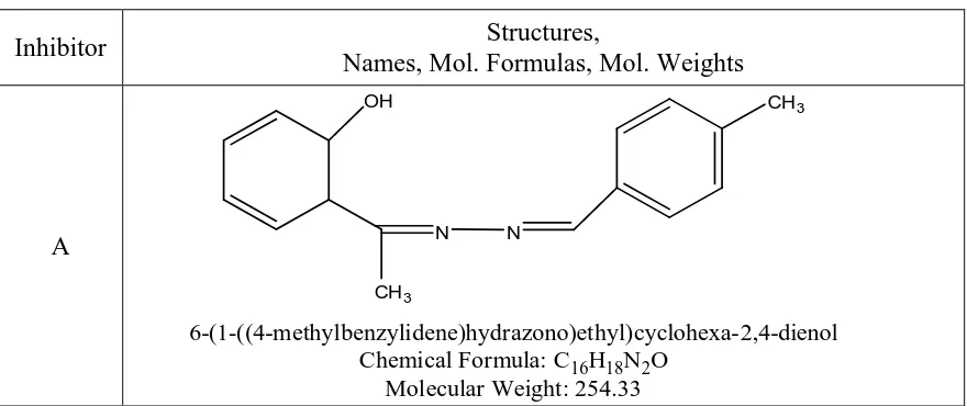 Table 1. Chemical structures of the prepared hydrazine derivatives  