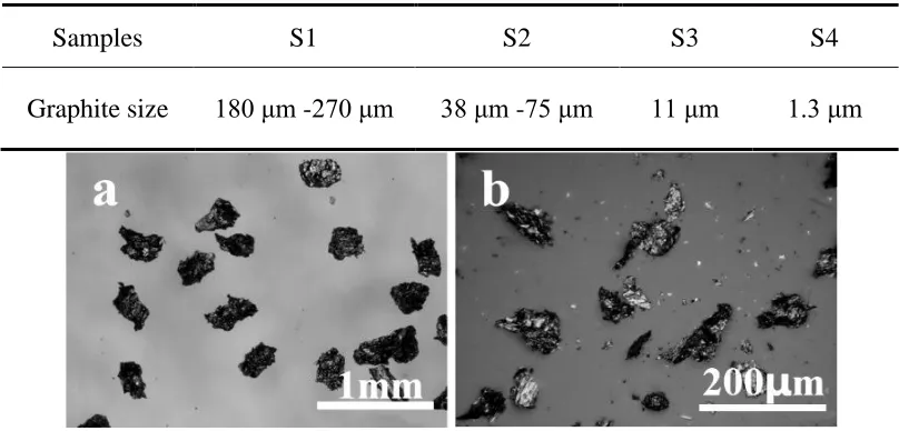 Table 1. Initial graphite powder particle size used in S1-S4 cladding layers  
