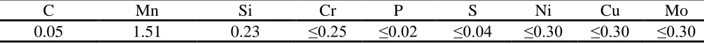 Table 1 Chemical composition (wt. %) of X65 steel  