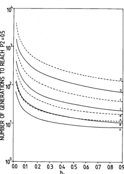 FIGURE 1.-The effective dominance of one The curves marked h. taken to be D, fraction dependence of the number of generations for resistance to evolve on the of the insecticides, while that of the other insecticide is fixed