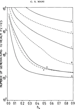 FIGURE 2.-The dependence of the number effective dominance of the insecticides. recombination fraction of generations for resistance to evolve on the All parameters are the same as in Figure 1 ,  except the r = 0.5